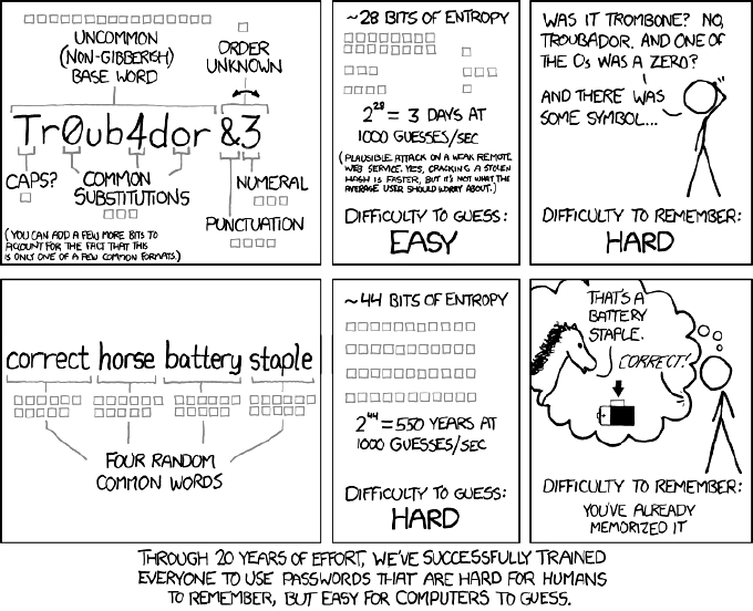 Tegneserien “Password Strength” fra xkcd