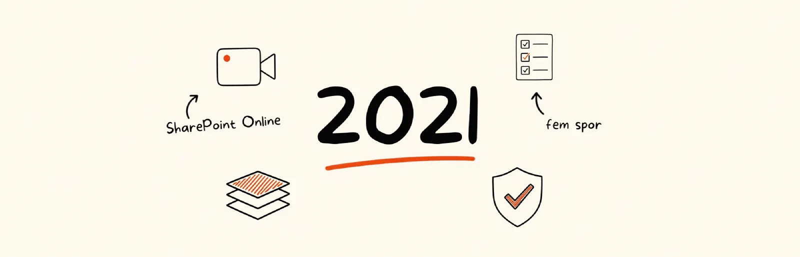 Skitse i sort tusch på lys baggrund: et stort "2021" understreget med rødt i midten, omkranset af små tegninger af et videokamera med en rød optagelsesprik, en tjekliste, tre stablede lag og et skjold med et flueben.
